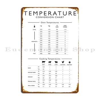 Преобразование температуры Металлическая Табличка Плакат Дизайн Партии Изготовленная На Заказ Кухня Гостиная Жестяной Знак Плакат